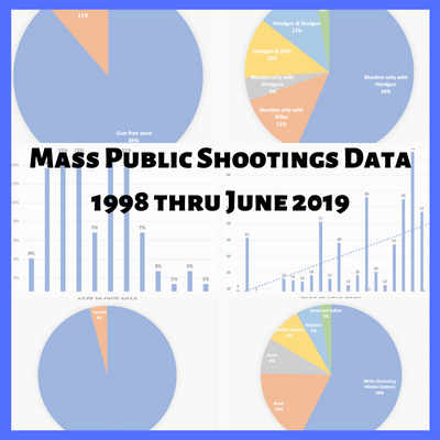 Breaking Down Mass Public Shooting Data 1998 through June 2019