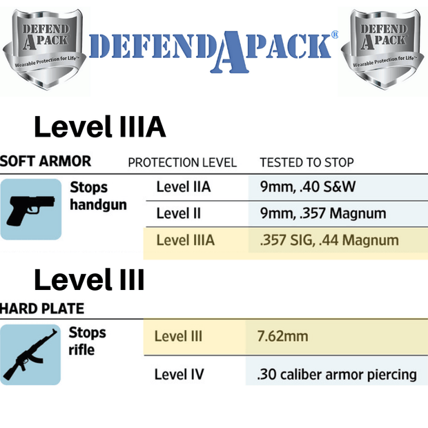 Bulletproof Backpack and Vest Combo Pack NIJ LEVEL 3A (Handgun Tested)